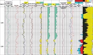 Fig. 6. Pulsar service’s FNXS measurement was environmentally corrected for the large volume of light cement in the annulus to differentiate the dry tight zone at X,160 to X,180 ft from gas-filled porosity zone at X,270 to X,330 ft. A conventional cased hole pulsed neutron log, as approximated by the deep count ratio in Track 5, would read gas in the upper tight zone. Image: SLB.