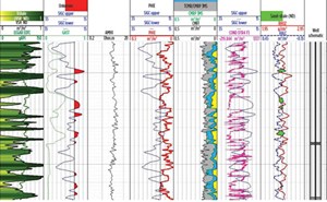 Fig. 7. Log from the Raptor 2.0 service was used to optimize the perforating program in a compartmentalized low porosity reservoir. Image: WFT.