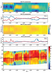 Fig. 3. Well placement with the EarthStar resistivity service, demonstrating reservoir delineation.